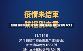 【陕西疫情最新数据消息,陕西疫情最新数据消息今天】