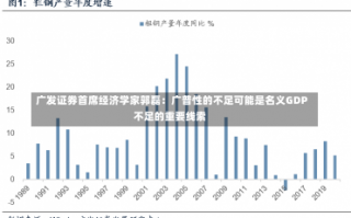 广发证券首席经济学家郭磊：广普性的不足可能是名义GDP不足的重要线索