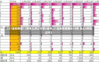 【31省份新增11例本土涉辽宁等4省市,31省份新增确诊18例 本土4例在辽宁】