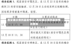 西安确诊病例最新情况/西安确诊病例最新情况查询