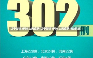 辽宁新增3例本土无症状(辽宁新增1例本土无症状行动轨迹)