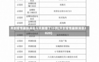 开封疫情最新消息今天新增了15例(开封疫情最新消息2020)