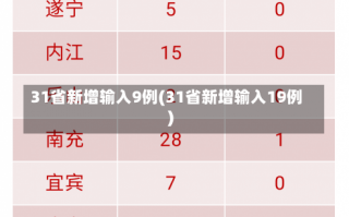 31省新增输入9例(31省新增输入19例)