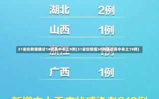 31省份新增确诊14例其中本土9例(31省份新增33例确诊其中本土19例)