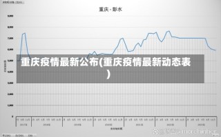 重庆疫情最新公布(重庆疫情最新动态表)