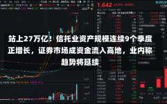 站上27万亿！信托业资产规模连续9个季度正增长，证券市场成资金流入高地，业内称趋势将延续