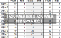 【辽阳疫情最新消息,辽阳疫情最新消息29人死亡】