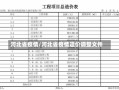 河北省疫情/河北省疫情造价调整文件