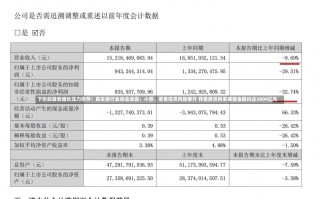 下阶段营收增长压力仍存！民生银行业绩会透露：小微、零售信贷风险攀升 存量房贷利率调整金额约达3800亿元