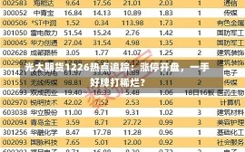 光大期货1226热点追踪：涨停开盘，一手好牌打稀烂？