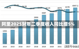 阿里2025财年二季度收入同比增5%