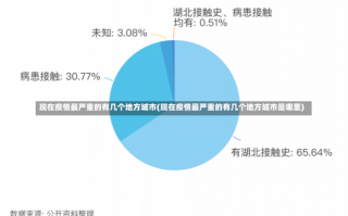 现在疫情最严重的有几个地方城市(现在疫情最严重的有几个地方城市是哪里)