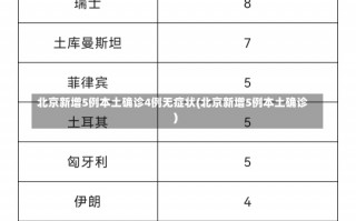 北京新增5例本土确诊4例无症状(北京新增5例本土确诊)