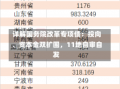 详解国务院改革专项债：投向、资本金双扩围，11地自审自发