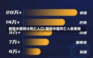 新冠中国预计死亡人口/新冠中国死亡人数更新