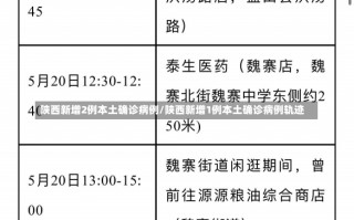 陕西新增2例本土确诊病例/陕西新增1例本土确诊病例轨迹