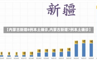 【内蒙古新增8例本土确诊,内蒙古新增7例本土确诊】