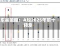 东吴策略：A股2025年前十
预测