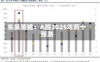 东吴策略：A股2025年前十
预测