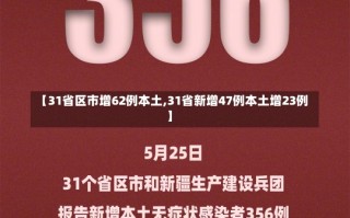 【31省区市增62例本土,31省新增47例本土增23例】