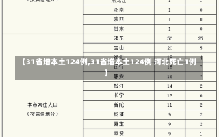 【31省增本土124例,31省增本土124例 河北死亡1例】