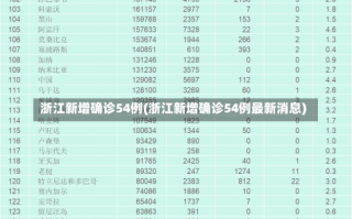 浙江新增确诊54例(浙江新增确诊54例最新消息)