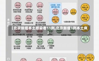 【北京新增本土感染者11例,北京新增1例本土病】