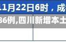 【四川新增本土确诊86例,四川新增本土确诊86例是哪里的】