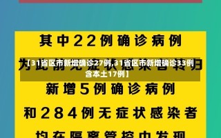 【31省区市新增确诊27例,31省区市新增确诊33例含本土17例】