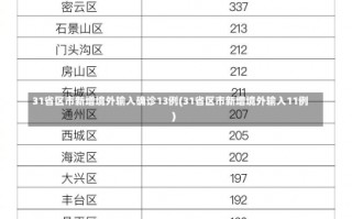 31省区市新增境外输入确诊13例(31省区市新增境外输入11例)