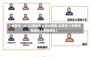 【石家庄一家5口确诊有人去过婚宴,石家庄11例确诊轨迹多人参加婚礼】