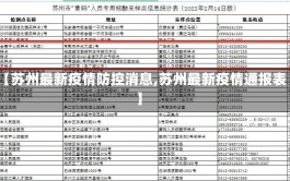 【苏州最新疫情防控消息,苏州最新疫情通报表】