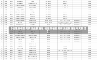 【福建疫情最新情况最新消息,福建疫情最新情况最新消息今天新增】