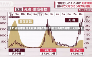 【31省区市新增无症状感染37例,31省份新增1例本土无症状】