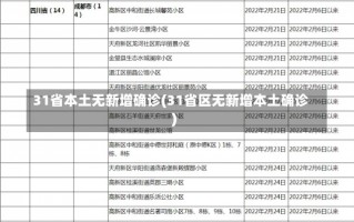 31省本土无新增确诊(31省区无新增本土确诊)