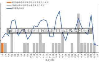 广州专家：奥密克戎毒力非常低(奥密克戎o是什么意思)