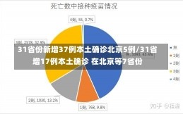 31省份新增37例本土确诊北京5例/31省增17例本土确诊 在北京等7省份