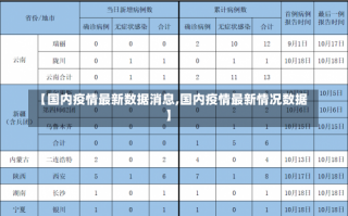 【国内疫情最新数据消息,国内疫情最新情况数据】