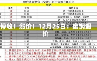 停收！涨价！12月25日：废钢调价