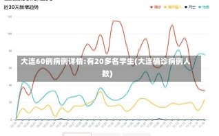 大连60例病例详情:有20多名学生(大连确诊病例人数)