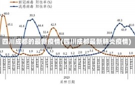 四川成都的最新疫情(四川成都最新肺炎疫情)