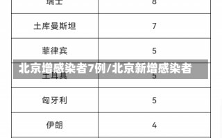 北京增感染者7例/北京新增感染者