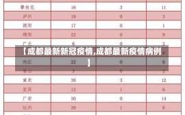 【成都最新新冠疫情,成都最新疫情病例】