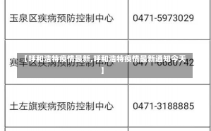 【呼和浩特疫情最新,呼和浩特疫情最新通知今天】