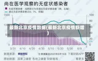 最新北京疫情数据(最新北京疫情新增)