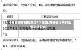 【青岛确诊病例激增4大原因,青岛确诊病例活动轨迹公布】