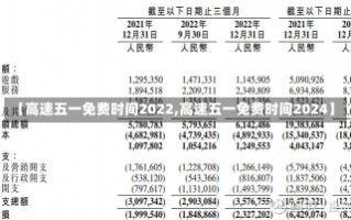 【高速五一免费时间2022,高速五一免费时间2024】