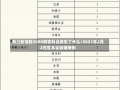 两日新增超3000例吉林省发生了什么/2021年2月2日吉林省新增病例