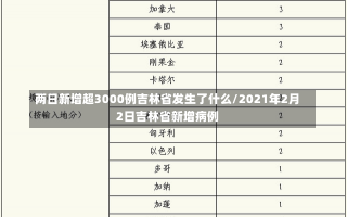 两日新增超3000例吉林省发生了什么/2021年2月2日吉林省新增病例