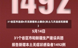 31省区市连续6天无新增本土确诊(本土几天连续无新增)